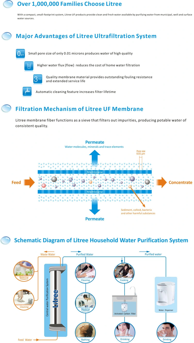 Kitchen Water Filter with UF Membrane &amp; Active Carbon Cartridge