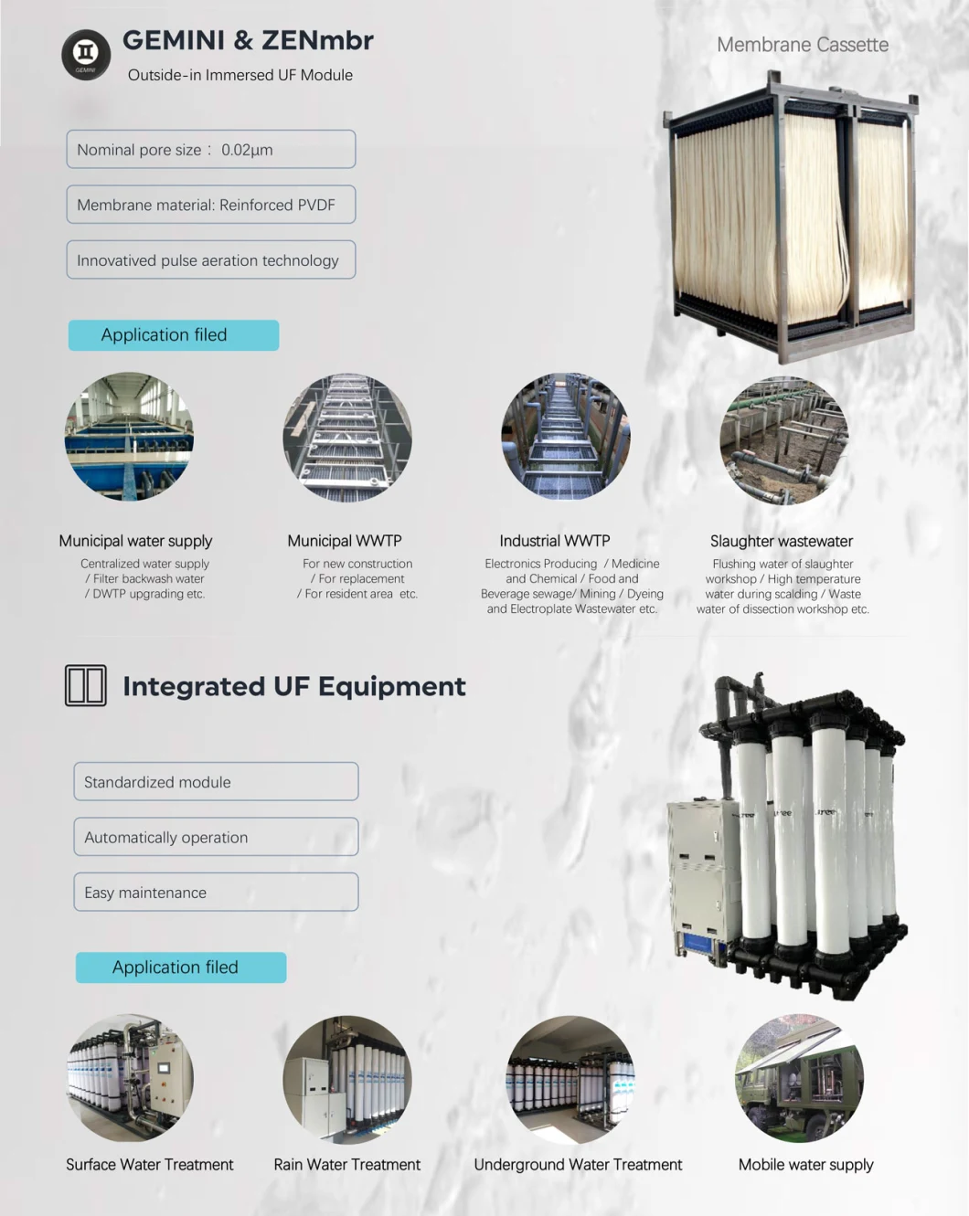 Litree Sewage Treatment Mbr Membrane (GEMINI-U26)