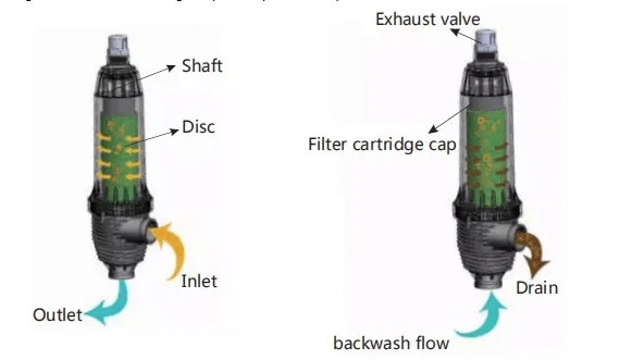 2inch / 2&prime; of Industrial Water Filter / Water Filter System Is with Backwash Valve Used for Automatic Filtration / UF Plant / UF System