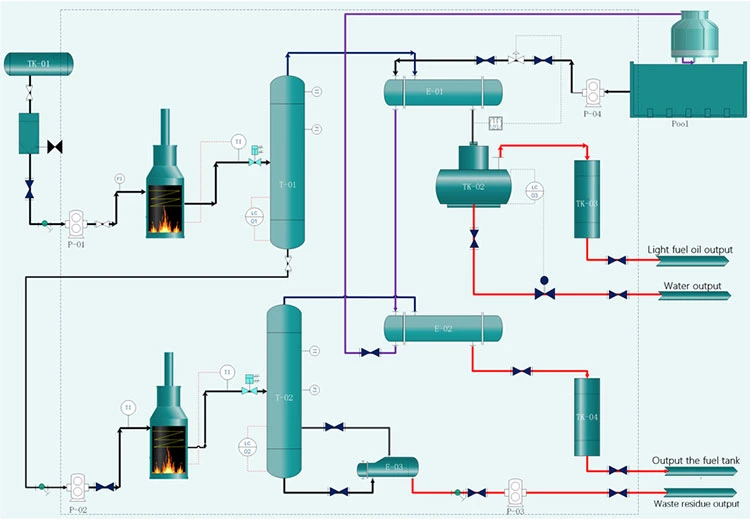 Factory Sell Tyre Oil PE PV Oil Recycling to Diesel Oil Distillation Machine