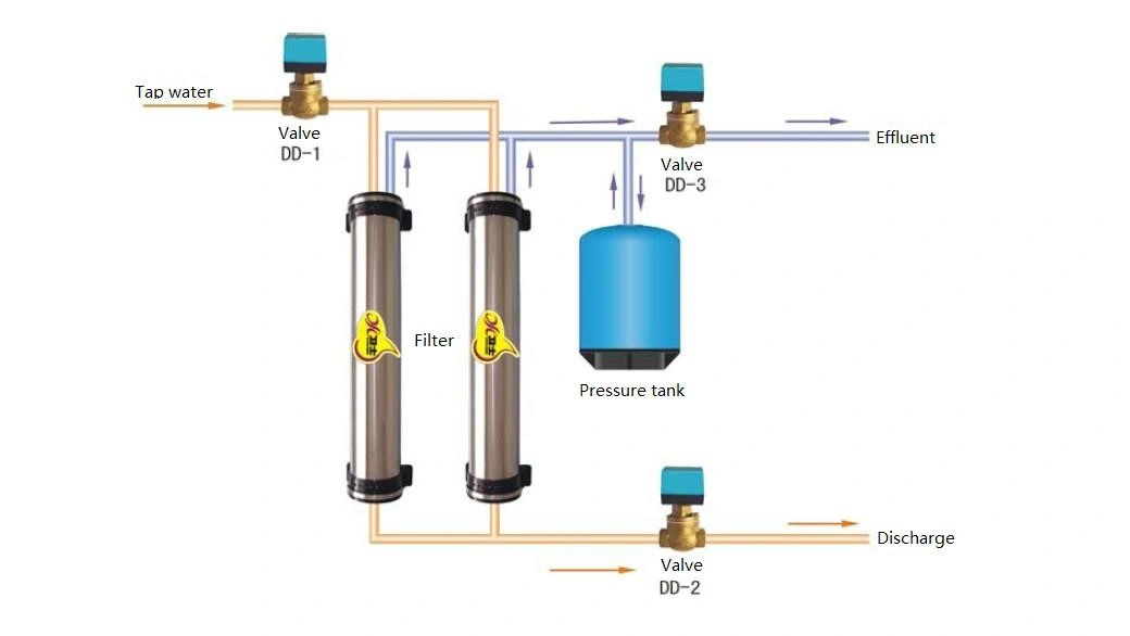 UF Water Filter System for Commerical/Catering Industry