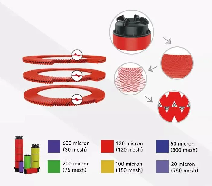 Arka 3 Inch with Automatic Backwash Disc Filter for Protect UF Membrane Filtration