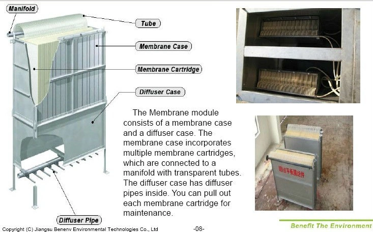 Mbr Submerged Pfte Membrane Material Sludge Filtering Technology (BN90)