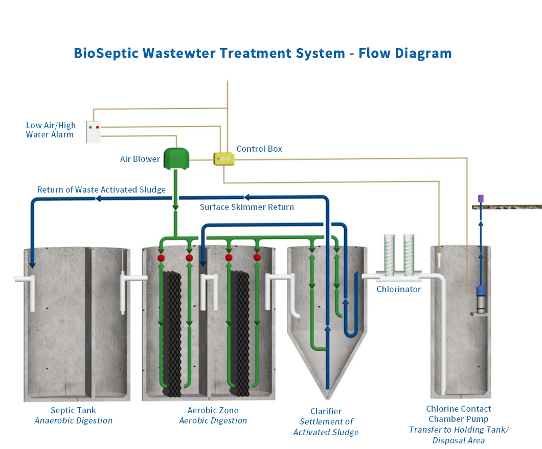 Mbr Membrane Bioreactor Sewage Treatment Equipment Mbr Membrane Bioreactor